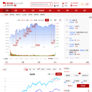 阿牛智投:一站式提供股票数据查询,选股软件及智能投顾服务